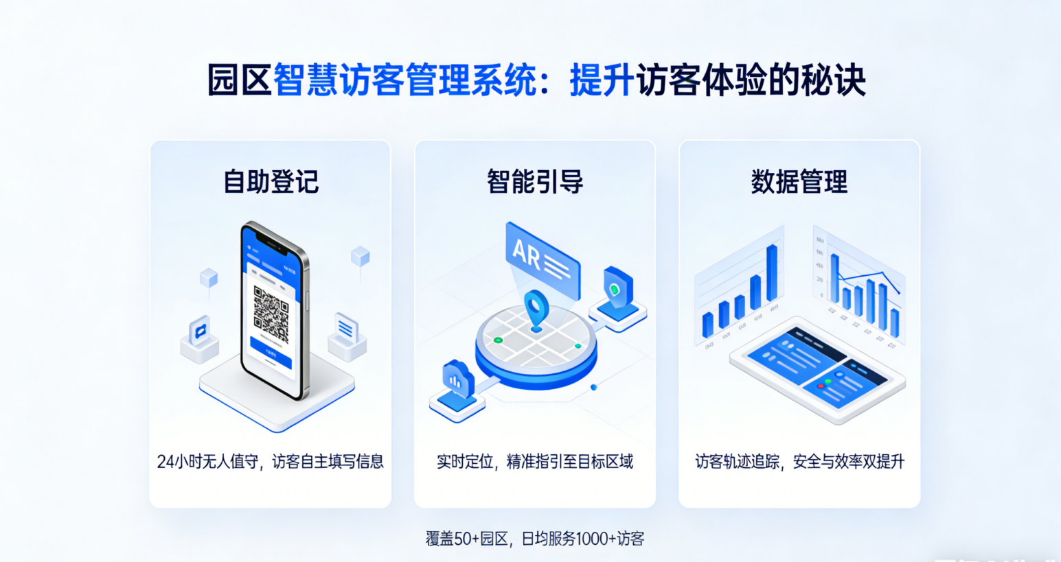园区智慧访客管理系统：提升访客体验的秘诀(图1)